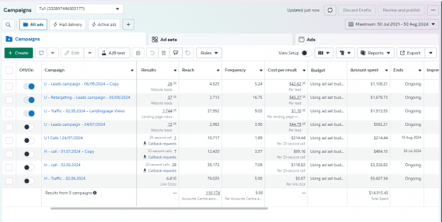 Case Study: Finance & Credit (Special Ads)