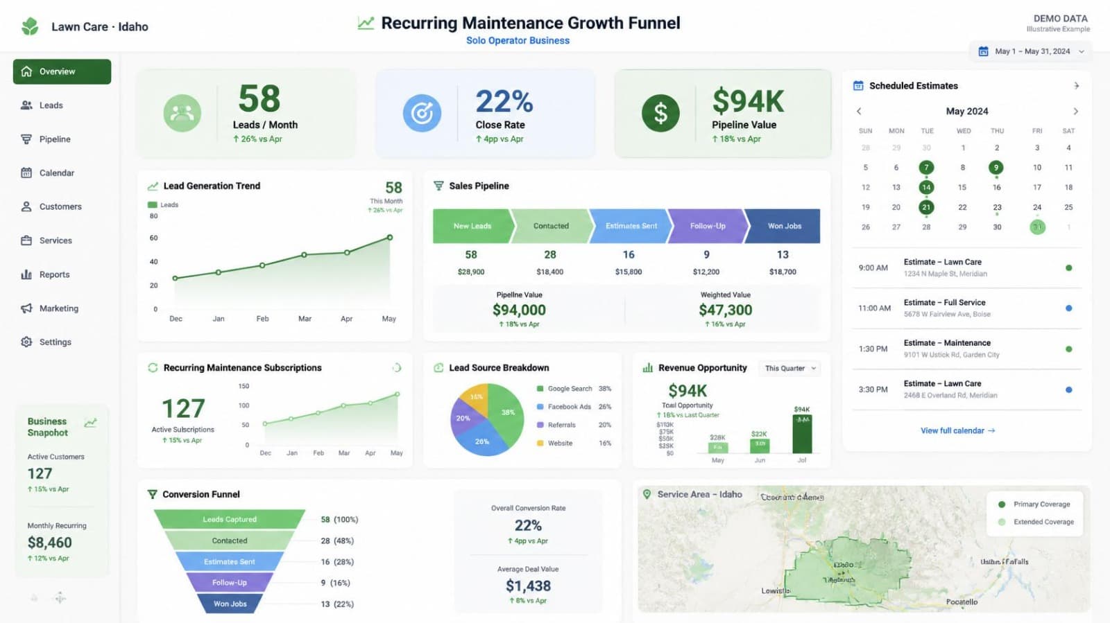 Recurring Maintenance Growth Funnel